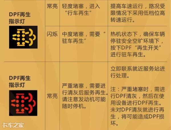 國六車型限速限扭問題頻發(fā)，可能不是質(zhì)量問題，而是你還不會用