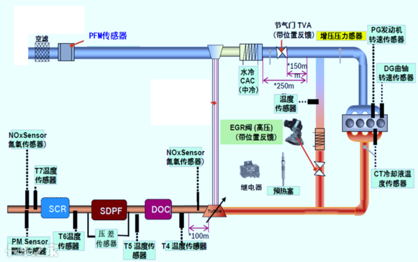 國六車型限速限扭問題頻發(fā)，可能不是質(zhì)量問題，而是你還不會用