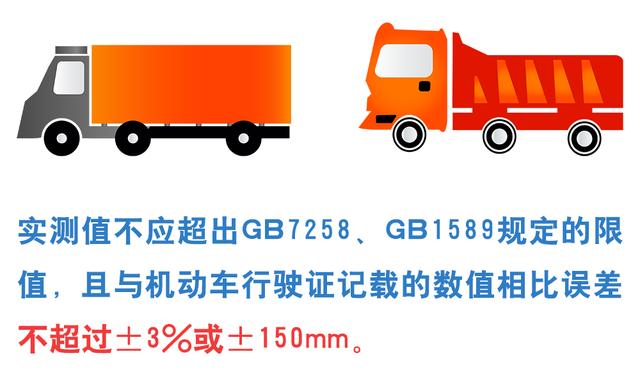 重磅，新國標(biāo)來了！機(jī)動(dòng)車檢驗(yàn)有大變化！